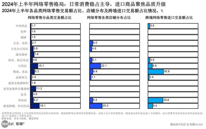 2025年度消费新潜力白皮书470+份汇总解读附PDF下载