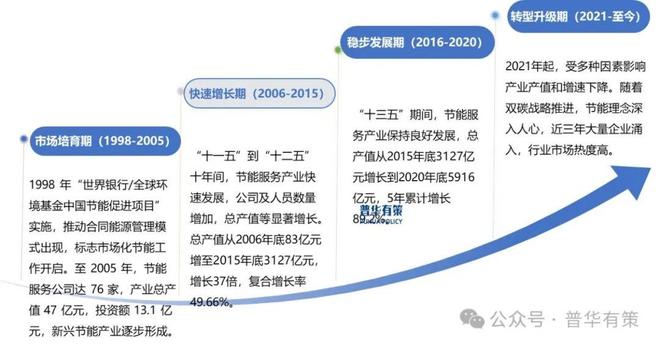 2025-2031年节能服务产业细分市场前景调研及趋势洞察报告