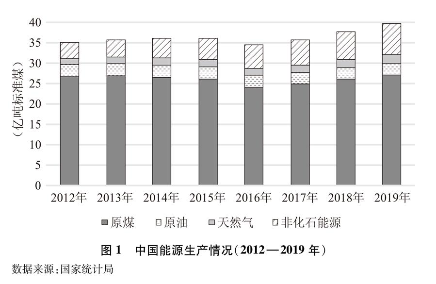 受权发布）《新时代的中国能源发展》白皮书-新华网