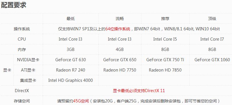 NBA2KOL2诚邀新手加入赛场领福利！