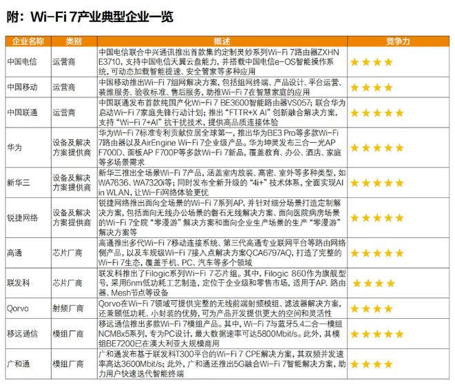 Wi-Fi 7 Wi-Fi 7商用：这么近那么远