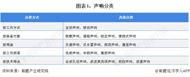 预见2025：《2025年中国声呐行业全景图谱》（附市场规模、竞争格局和发展趋势等）