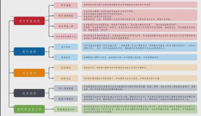 《2025年政府投资项目谋划工作指导手册》！建议收藏！