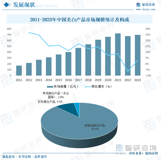 沐浴用品行业分析报告怎么写