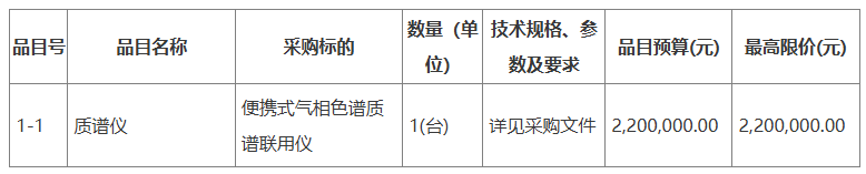 预算220万 西安市疾病预防控制中心采购新址实验仪器设备