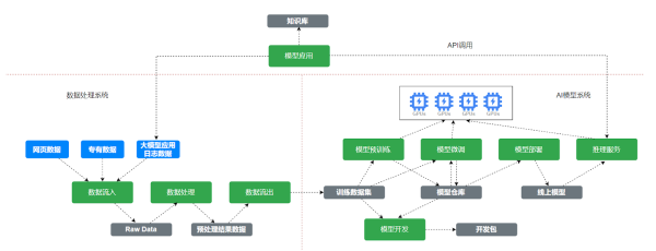 熊节大模型语料的“认知投毒”一场正在发生的数字主权攻防战