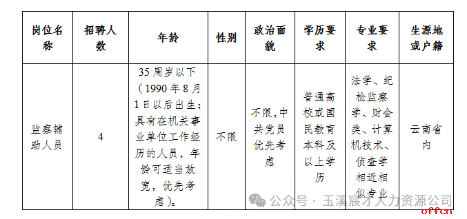 2025云南省玉溪市红塔区监察委员会招聘监察辅助人员公告(4人)