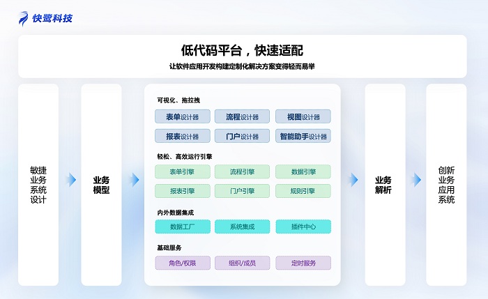 快鹭科技 ：企业数字化转型的破局者