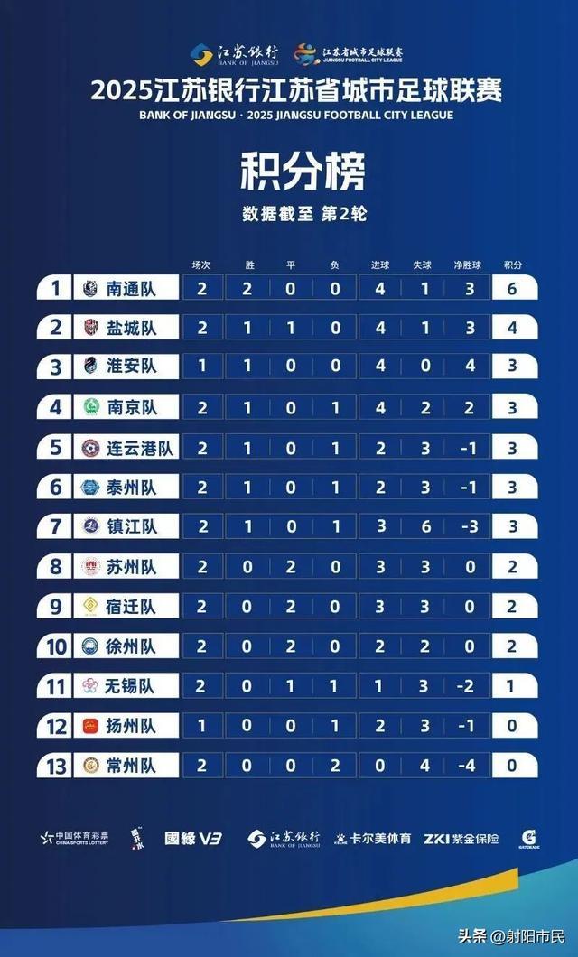 盐城VS淮安!先到先得!