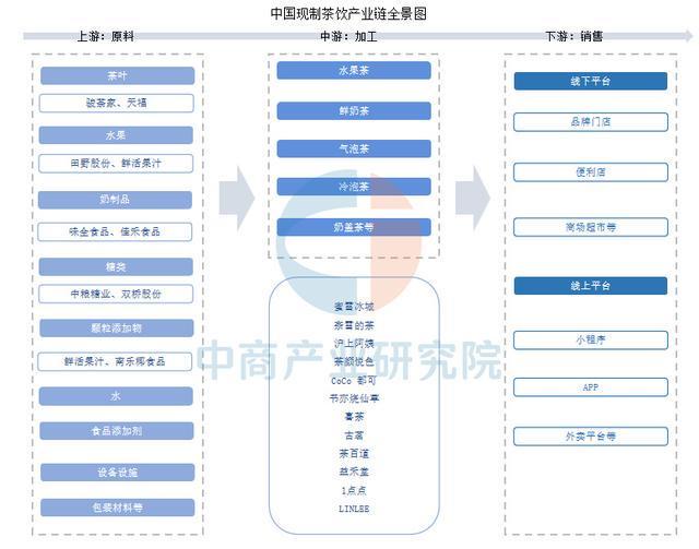 2025年中国现制茶饮行业市场前景预测研究报告（简版）