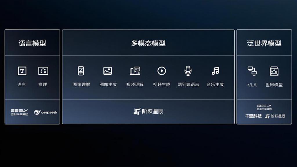 AI 接棒三电成车企新战场