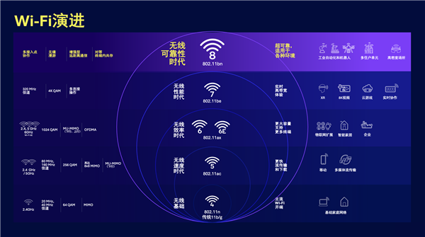 Wi-Fi 8：以超高可靠性推动无线技术演进