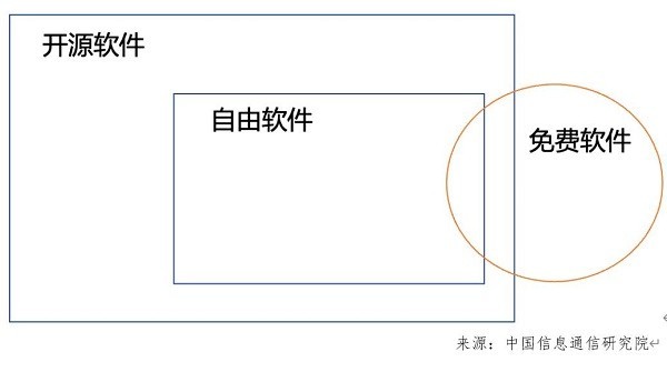 开源30问中国信通院开源系列解读：开源是什么？数字公共产品与开源的关系？