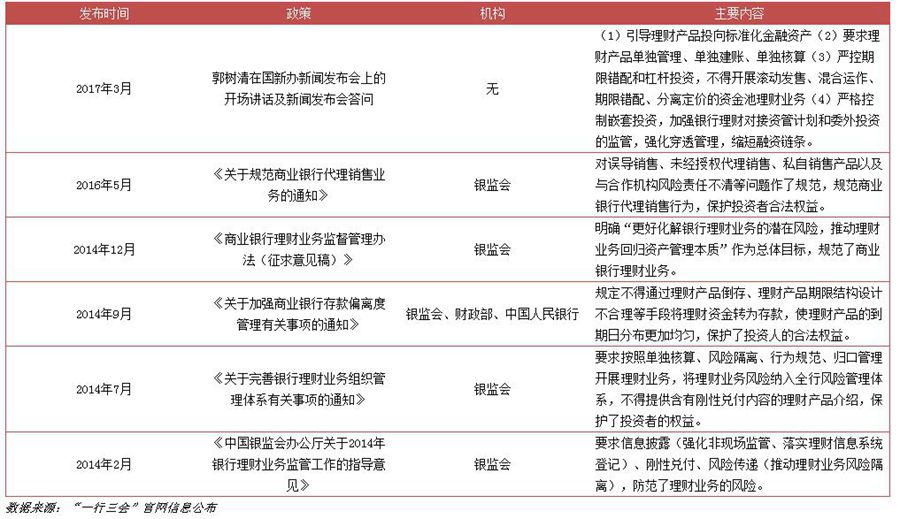 2017互联网财富管理(行业)白皮书