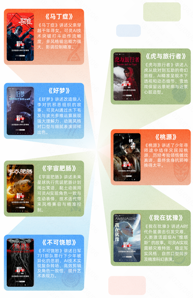 《2025快手短剧白皮书》发布：快手短剧日活用户突破3亿发力“短剧+AI”