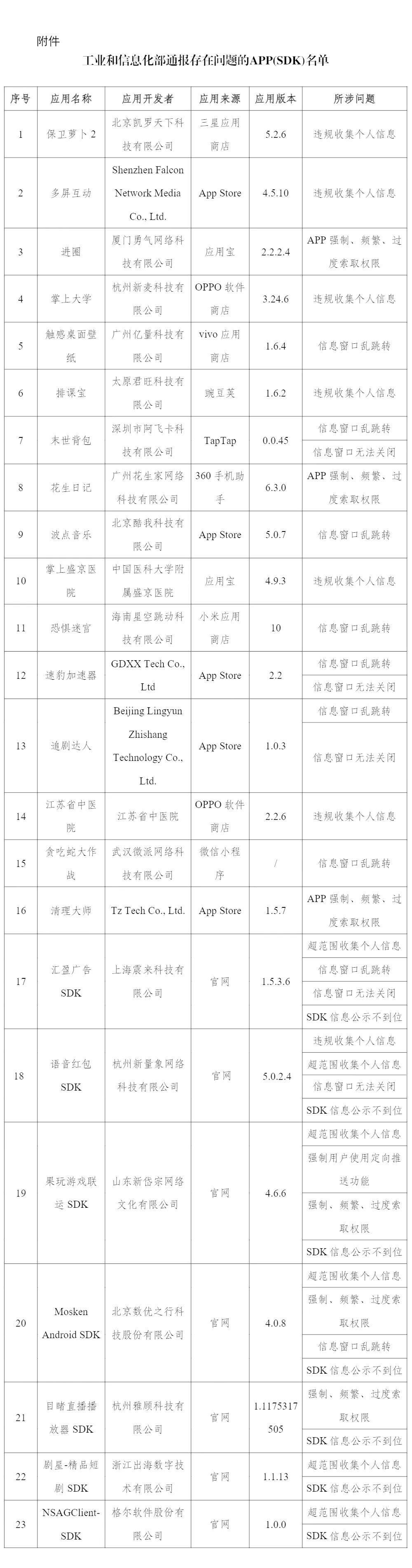 23款App及SDK侵权被通报 这份防护指南请收好