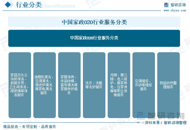 2025年中国家政O2O行业产业链、市场规模、市场渗透率、竞争格局及行业发展趋势研判：服务内容增加市场渗透率扩大发展潜力巨大[图]
