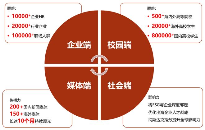 年度雇主品牌报告免费送你只需做一个动作