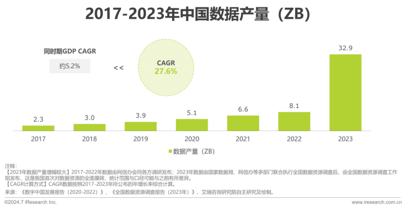 《2024中国企业数据治理白皮书》发布：企业数据治理势在必行“数据工程”助力企业数据价值释放