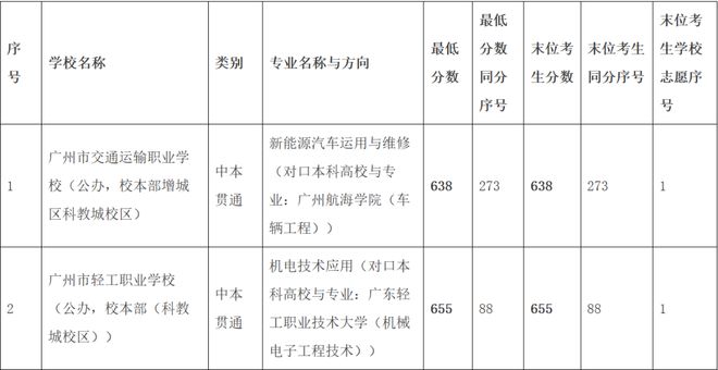 716分考上中专是倒退还是超车？