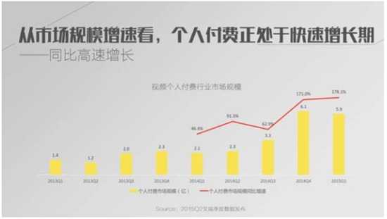 爱奇艺：网络视频个人付费行业白皮书
