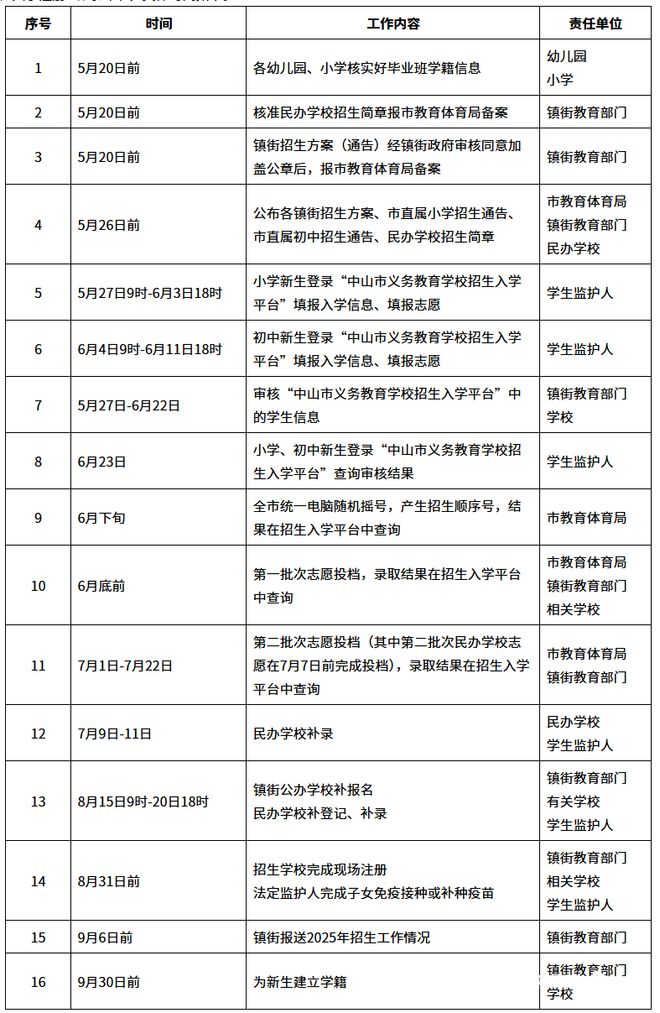 2025中山义务教育招生新政全部入学意愿均需填报