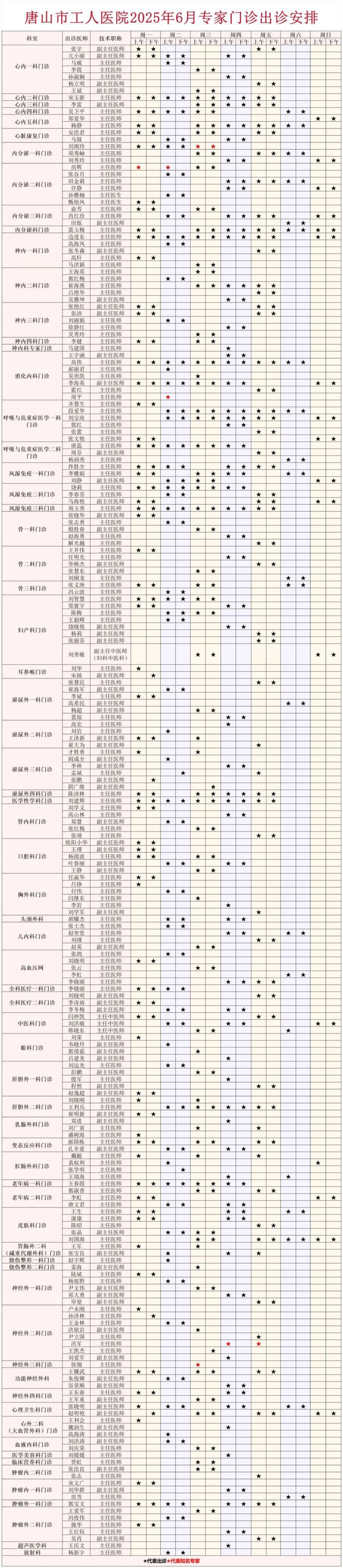 注意！唐山开滦总医院、工人医院、华北理工大学附属医院等多家医院最新消息！