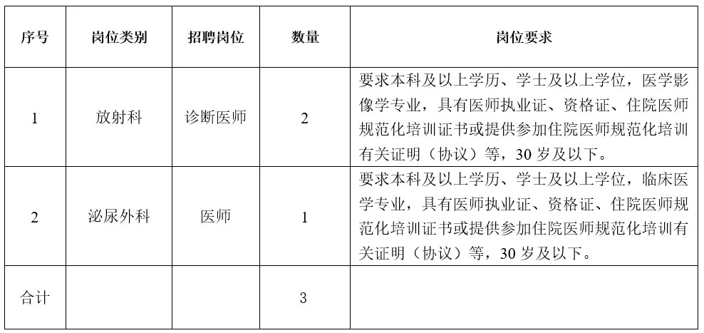 2025贵州六盘水市钟山区人民医院招聘编制外医务人员公告