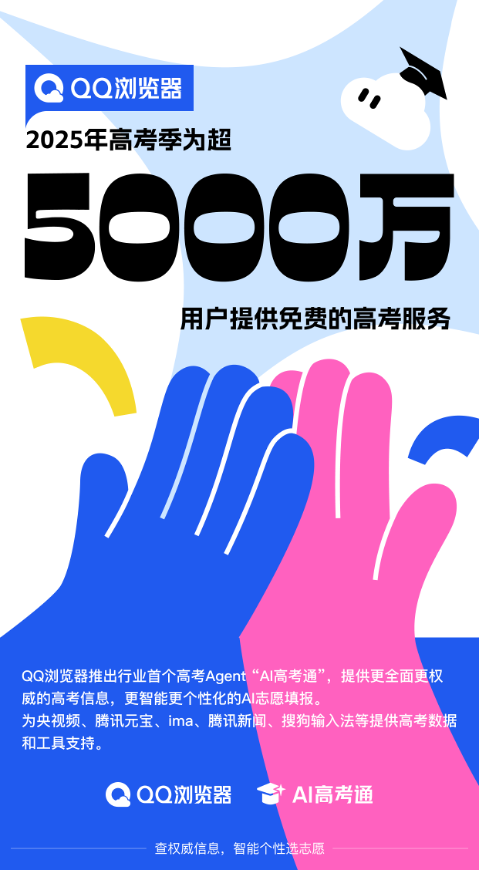 腾讯QQ浏览器：25年高考季免费服务超5000万用户AI高考工具更普及