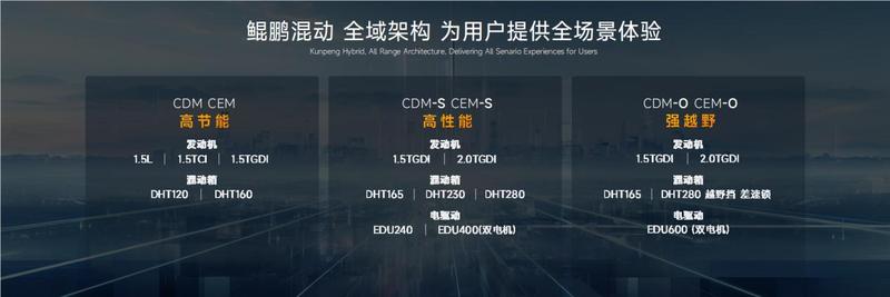 混动技术开源第一家为什么是奇瑞？