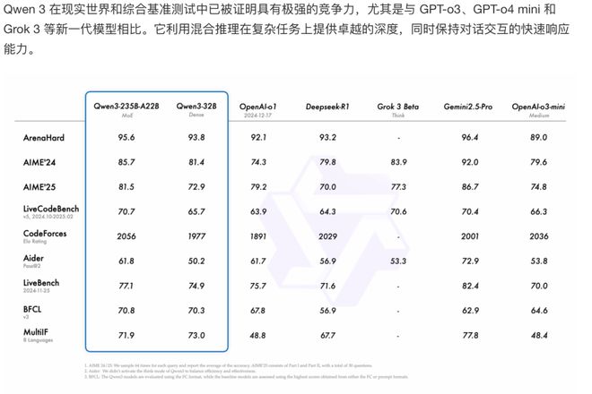 巨头连夜适配千问3：中国云谷击破硅谷铁幕