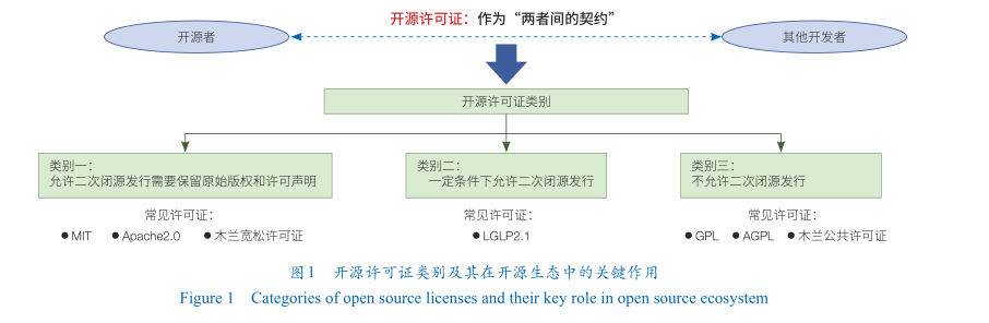 健全数字公共产品制度推进开源创新生态建设的若干思考