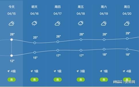 注意绕行！今天开始贵阳这个地方车流人流剧增