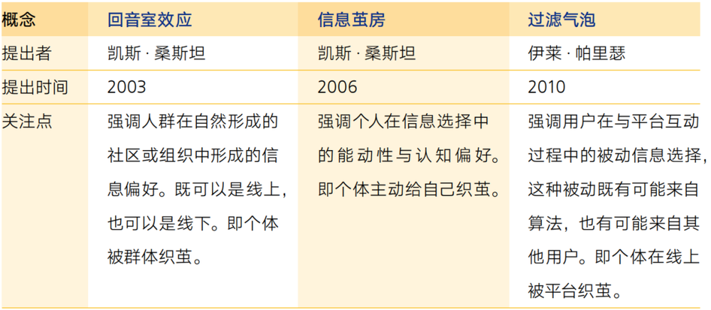 信息蜂房算法破茧