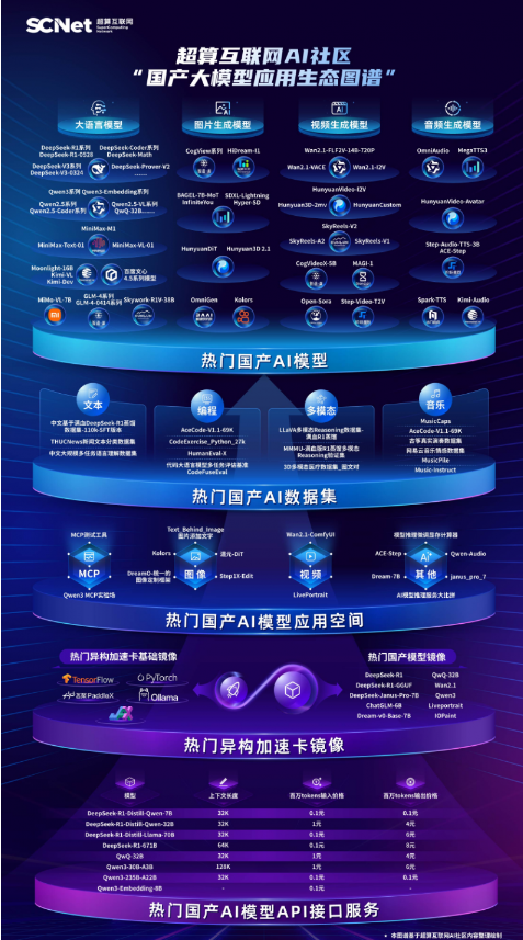 深耕AI应用！超算互联网《国产大模型应用生态图谱》权威发布