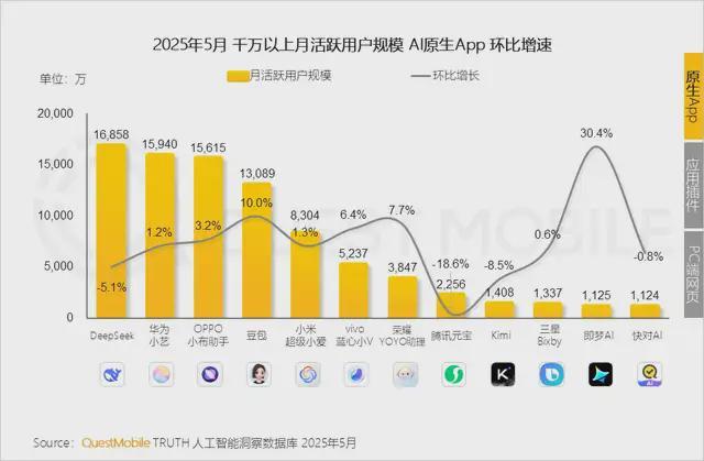 抢先DeepSeek R2开源万亿参数Kimi K2：月之暗面生死突围