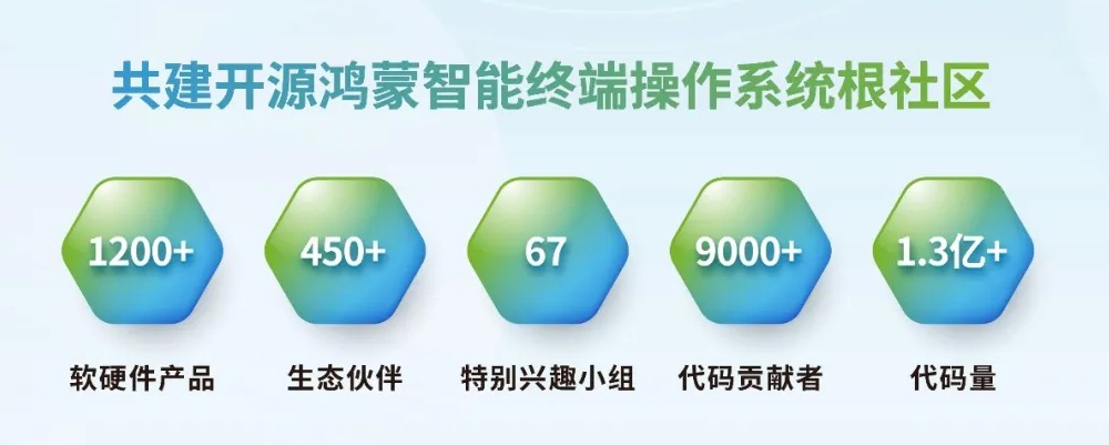 诚邀报名参会｜2025开放原子开源生态大会开源鸿蒙主题演讲即将举办