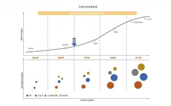 PingCAP 联手中国信通院 发布首部《开源社区成熟度白皮书