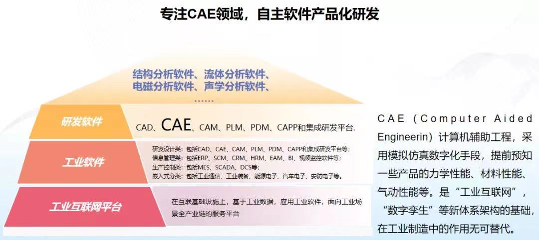 打造自主 CAE 软件开源社区我们打算怎么做？ - OSCHINA