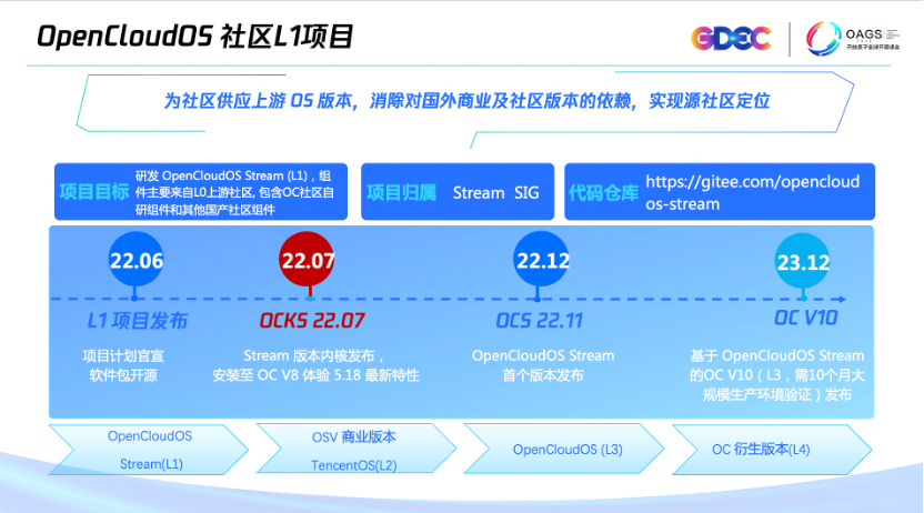 OpenCloudOS发布首个源社区操作系统内核适配主流服务器硬件
