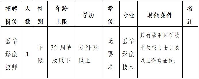 2025安宁市连然社区卫生服务中心招聘劳务派遣人员公告（1人）
