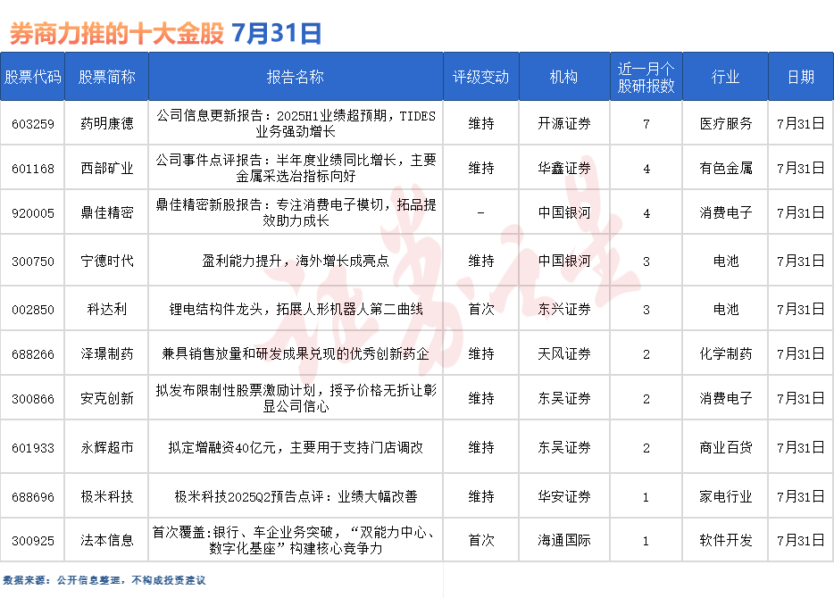 券商今日金股：7份研报力推一股（名单）