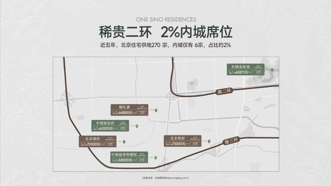 官方发布：中海丽泽叁號院 热盘级项目基础信息概况 启幕预约