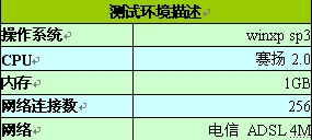 火爆五月！三款主流下载工具全面评测