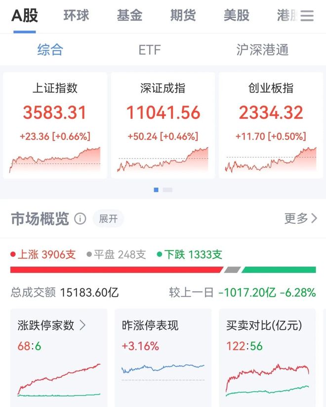 军工股大爆发！